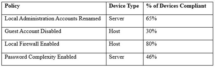 H35-211_V2.5 Dumps Questions